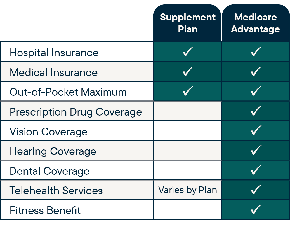 Supp Vs MA Chart 1