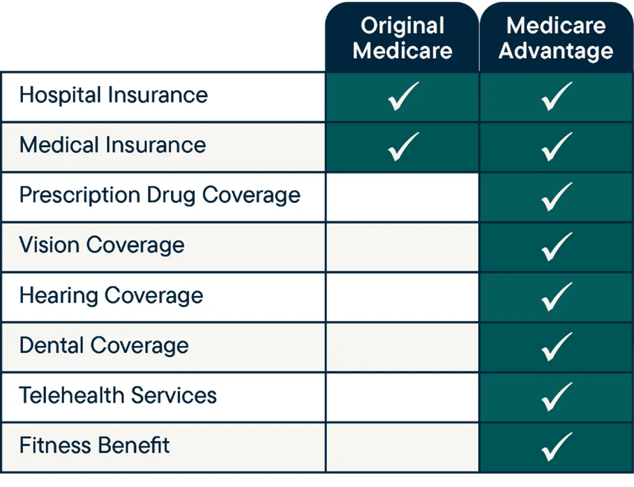 Medicare Part D